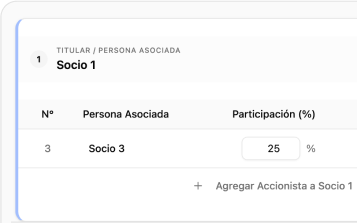 Cadena de titularidad interface